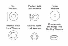 Washers Selection Guide Engineering360