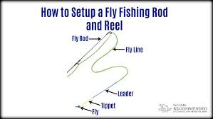 Fishing rod brands names list. How To Setup A Fly Fishing Rod And Reel From Reel To Fly Guide Recommended