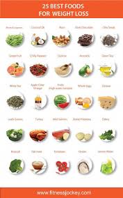 Pin On How To Lose Weight Fast And Easy