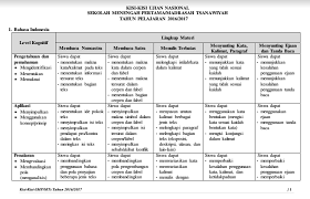 Ingat, mata pelajaran bahasa indonesia adalah salah satu mata pelajaran paling menjebak. Kisi Kisi Soal Ujian Nasional Smp 2017 Daerah Sumatra Selatan Jawabanku Id