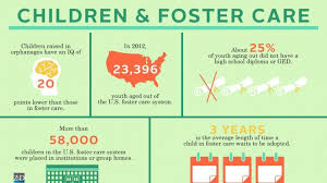 What happens to them after they emancipate? Petition Awareness Regarding Foster Care Change Org