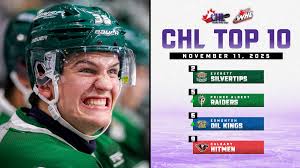 2018-19 Canada West Men's Hockey season preview