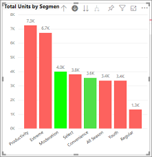 Make sure none of the charts are selected or click settings page background color or image: Tips And Tricks For Formatting In Reports Power Bi Microsoft Docs