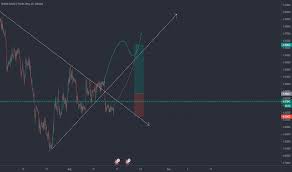 British pound exchange rates table converter. Gbp Pln Chart Pound To Zloty Rate Tradingview