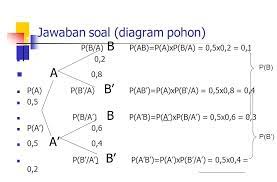 We did not find results for: Contoh Soal Pohon Keputusan Dan Jawabannya Barisan Contoh