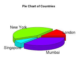 R Pie Charts Tutorialspoint