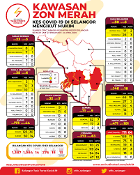Senarai pejabat kesihatan daerah selangor. Kes Covid 19 Di Kawasan Zon Merah Selangor Bertarikh 24 April 2020 Media