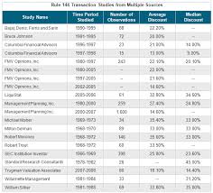 Maximize Your Investment In Equity Compensation And Be A