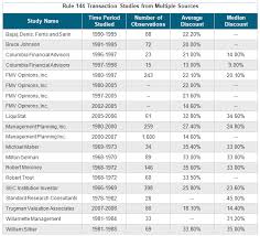 Maximize Your Investment In Equity Compensation And Be A