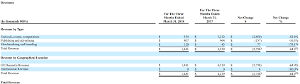 High Times Reg A Ipo Is A Mess To Be Avoided Seeking Alpha