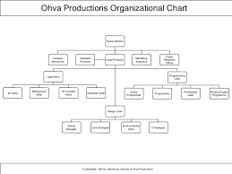 Ohva Productions Organizational Chart
