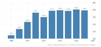 Is The Greek Stock Market A Bargain Around Its 28 Year Lows