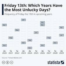Rd.com holidays & observances if you're at all superstitious, chances are that you get a little nervous when you spot friday the 13th on a calendar. Wv Exq0e0tebem