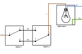 Household switch wiring diagrams one power source 2 switch 2 lights. How To Connect Two Way Switch Easy Two Way Switch Diagram