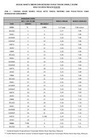 Jadwal imsakiyah berisi informasi mengenai waktu imsak, salat hingga waktu buka puasa. Jadual Waktu Berbuka Puasa Dan Imsak Negeri Johor 2019