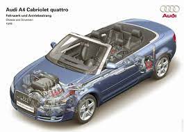 2006 Audi A4 Cabriolet Audi Audi A4 Cabriolets