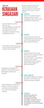 Ken arok raja singasari i's geni profile. Kerajaan Singasari Abhiseva Id