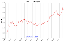 one copper stock for the coming bull market