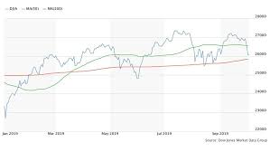 Dow S P 500 Mark Worst Start To A Quarter Since 2008