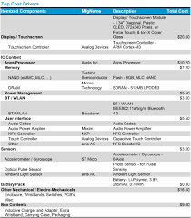 Shop the top 25 most popular 1 at the best prices! Correcting And Replacing New Apple Watch Has Lowest Ratio Of Hardware Costs To Retail Price Ihs Teardown Reveals Business Wire
