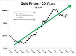 Gold Platinum And Silver Speak To Us The Deviant Investor