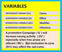 The primary research question should be driven by the hypothesis rather than the data. Hypothesis Development In Business Research Hubpages