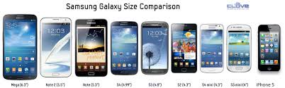 Samsung Galaxy Size Comparison Chart Android