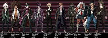 Turn The Tears And Pain Into Stars Sayaxgodxsaya Shortest To Tallest Danganronpa Two three four five six. shortest to tallest danganronpa