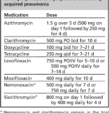 Table 2 From Atypical Pneumonia Updates On Legionella Chlamydophila And Mycoplasma Pneumonia Semantic Scholar