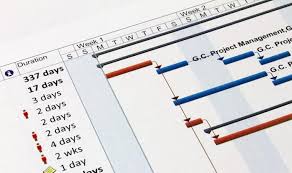 3 Ways Agile Teams Can Use Gantt Chart Software