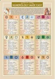 Divination Numerology Made Easy Numerology Numerology