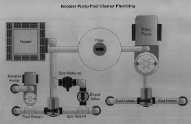 Pool Plumbing Diagrams Schematics And Layouts For Pool Pipes Swimming Pool Equipment Pool Plumbing Diy Swimming Pool