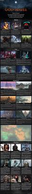 Godslayer Cyoa Cyoa Fiction Idea The Magicians