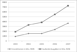 22 iulie 2000 forma actualizata valabila la data de 31 octombrie 2011 prezenta forma actualizata este valabila incepand cu data de 30 iunie 2011 , pana la data de 31 octombrie 2011. Https Www Imw Fraunhofer De Content Dam Moez De Documents Task Marktstudie Rum C3 A4nien Tcm24 49574 Pdf