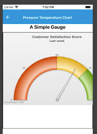 not able to show simple gauge type angulargauge