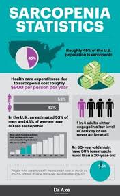 We did not find results for: 14 Age Related Muscle Loss Sarcopenia Ideas Muscle Senior Fitness Exercise