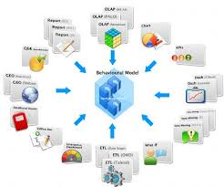 Business Intelligence Model In 2019 Business Intelligence