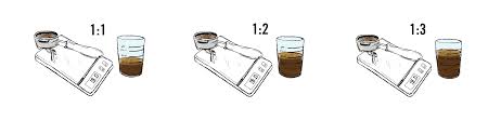 We touch the lives of billions of people every day: Brew Ratios Around The World La Marzocco