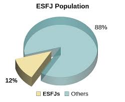 Esfj Dating Compatibility These Are The 3 Most Compatible