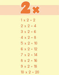 Check spelling or type a new query. Tabel Perkalian