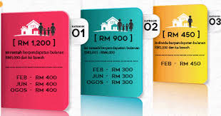 Semakan brim fasa kedua 2019 contoh siar. Duit Raya Dari Brim Fasa Kedua Dah Masuk Ceritera Si Gadis Biru