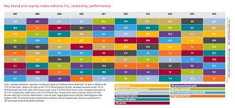 Jelly Bean Chart Investments Xbox Future