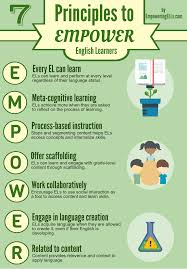 The 7 Principles Of Effective Eal Instruction Teaching English Language Learners English Learner Teaching Ell