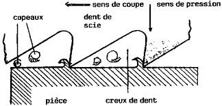 Formation Professionelle En Afrique Technologie Generale Pour Construction Metallique Tome 1 Le Sciage
