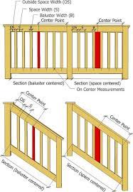 Maybe you would like to learn more about one of these? Deck Baluster Spindle Spacing Calculator Decks Com By Trex In 2021 Baluster Spacing Deck Railing Design Deck Balusters