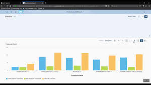 analytical list report using annotation xml sap ui5 template library sap fiori application