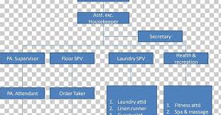 Housekeeping Organizational Structure Hotel Front Office Png