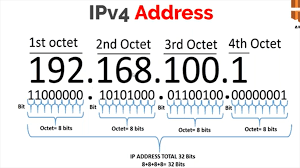 Private ip address classes range. Getting Started With Vpc Virtual Private Cloud Part Two