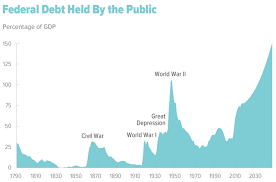 These 2 Charts Show Why Aging Is Greatest Threat To Us