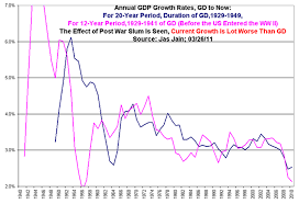 U S Economy In The Greater Economic Depression Confirmed By